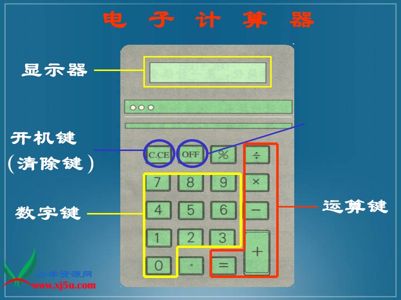 （人教版）四年级数学上册课件 电子计算器.ppt_第3页