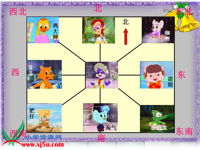 （北师大版）二年级数学下册课件 认识路线2.ppt_第3页