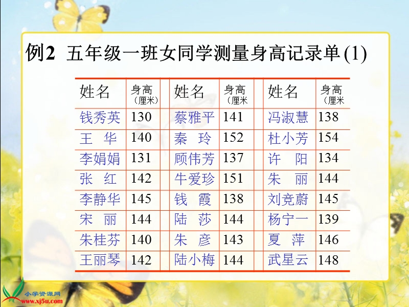 （人教版）五年级数学下册课件 数据的收集和整理 4.ppt_第3页