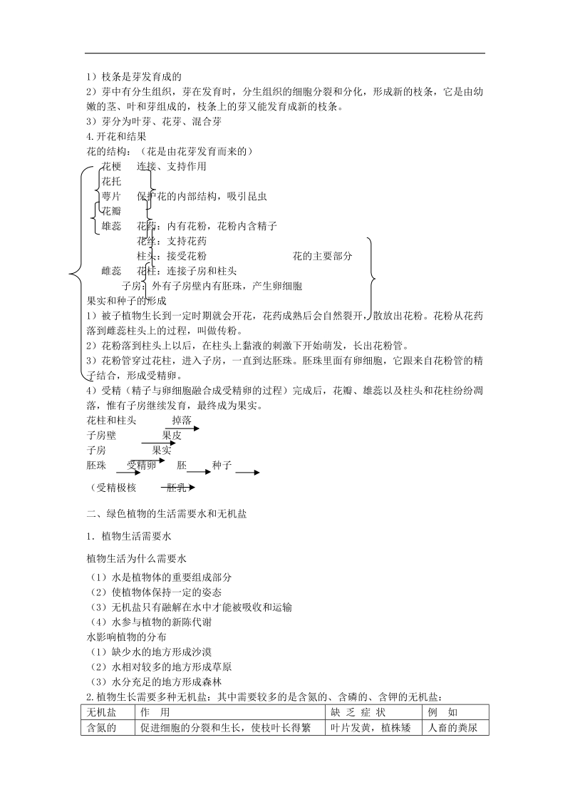 （江西专版）2018年中考生物总复习第四单元生物圈中的绿色植物知识点小结.doc_第2页