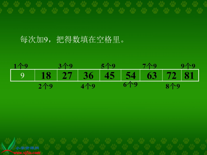 （人教新课标）二年级数学上册课件9的乘法口诀课件二.ppt_第3页