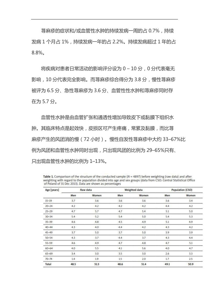 波兰全国代表性荨麻疹调查.docx_第2页