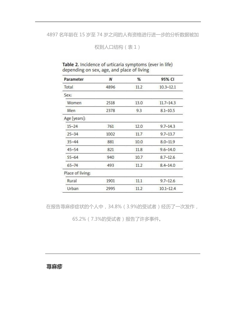 波兰全国代表性荨麻疹调查.docx_第3页