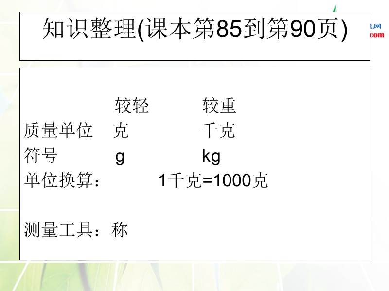 2016人教新课标（2014秋） 小学数学二下8.1《认识克和千克》ppt课件1.ppt_第2页