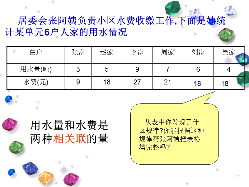 （北师大版）六年级数学课件 正比例的意义.ppt_第2页