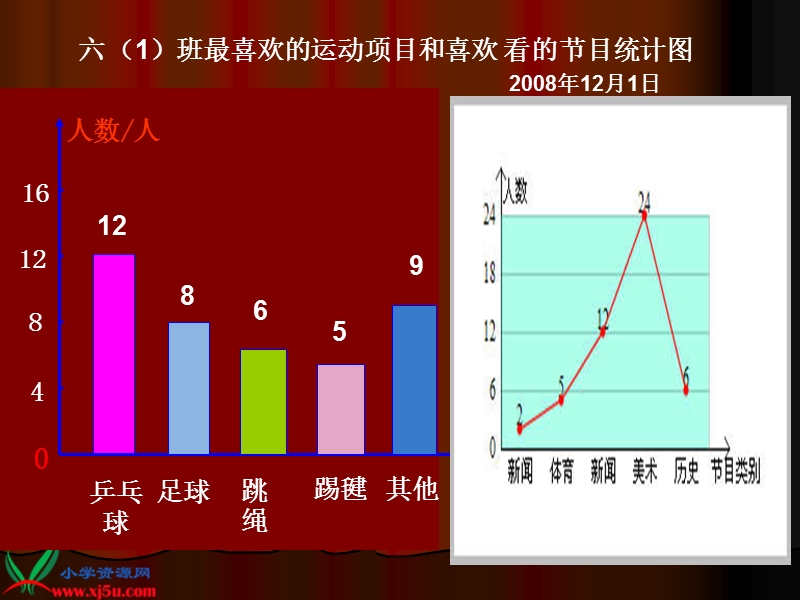 （冀教版）六年级数学上册课件 扇形统计图 5.ppt_第3页