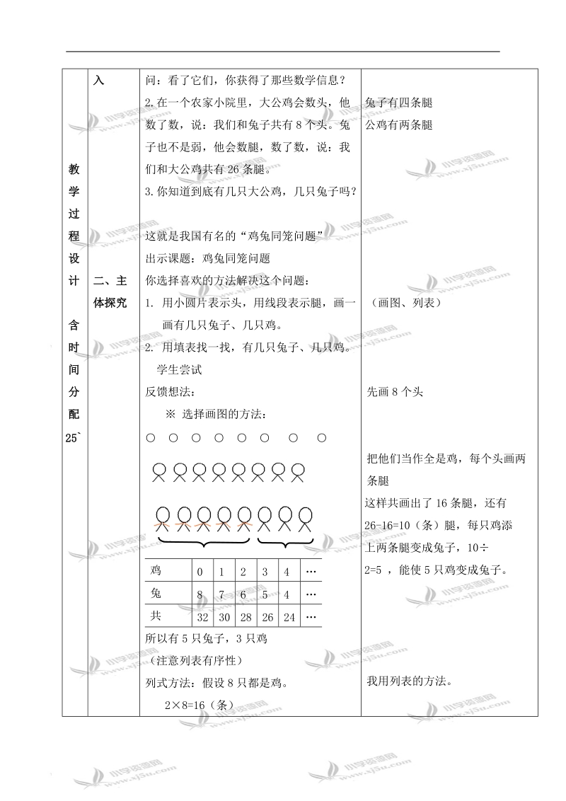 （北京版）四年级数学下册教案 鸡兔同笼 5.doc_第2页