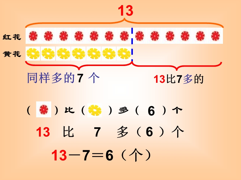 (人教新课标)一年级下数学课件-两数相差多少的实际问题（2014秋） (2).ppt_第3页