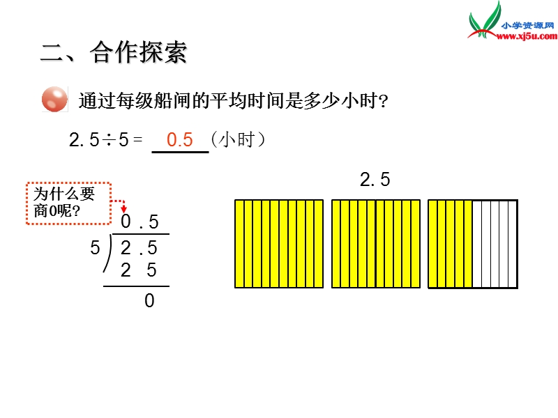 2014年秋五年级数学上册 第三单元 游三峡 小数除以整数课件2 青岛版.ppt_第3页