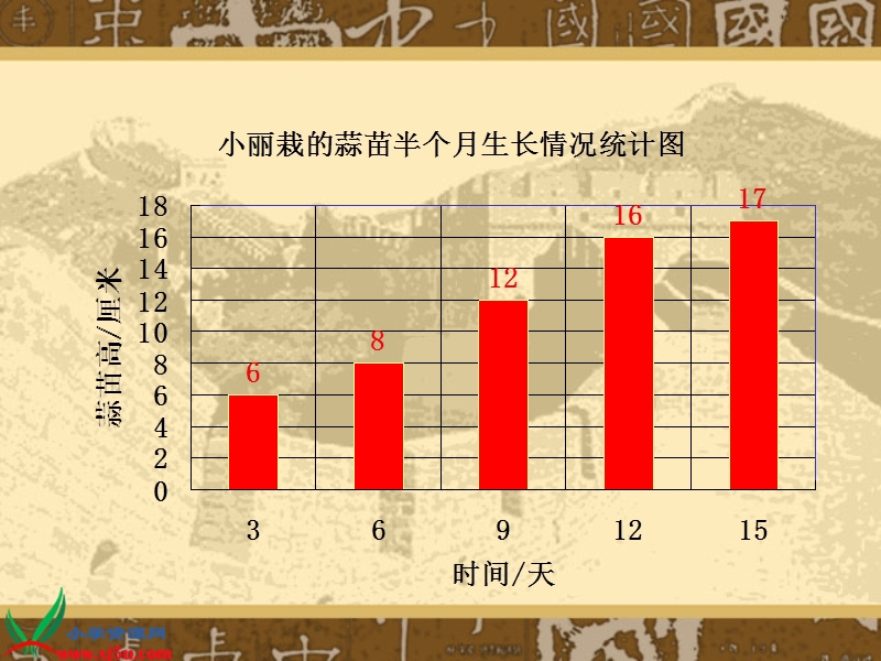 （北师大版）六年级数学上册课件 复式折线统计图 7.ppt_第2页