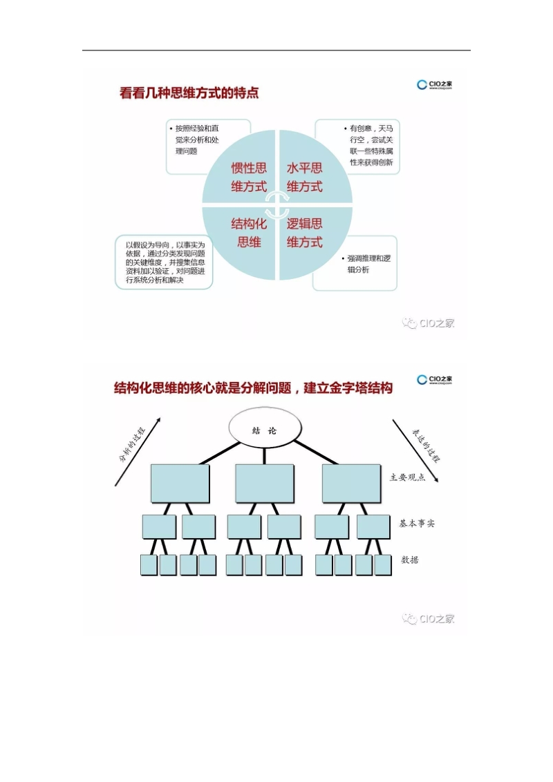 2017年12月-结构化思维 刘宏.docx_第2页