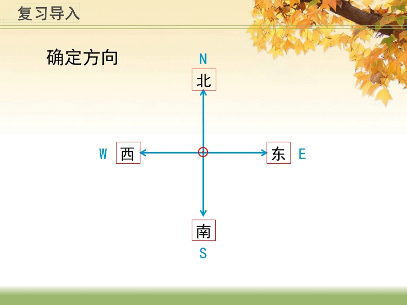 2016年六年级下册数学课件：确定位置例2（苏教版 2014秋）.ppt_第2页