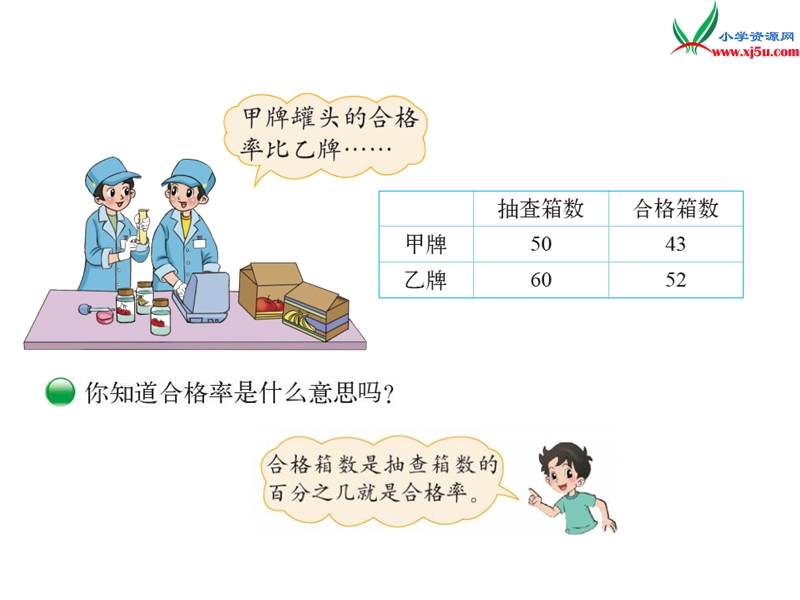 2016秋（北师大版）六年级上册数学课件第四单元 合格率.ppt_第2页