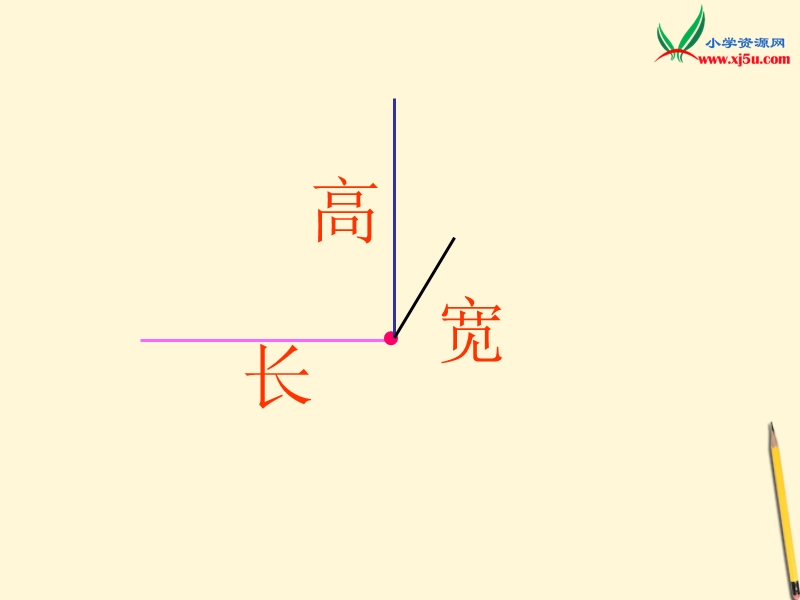 2016北京版数学二下《三、空间与图形》ppt课件.ppt_第3页