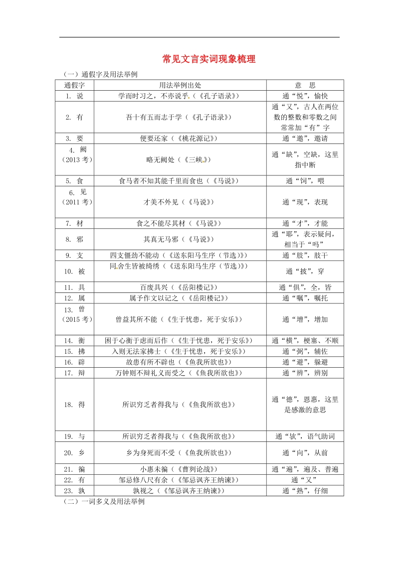 （安徽专用）2018年度中考语文专题复习四文言文阅读常见文言实词现象梳理素材.doc_第1页