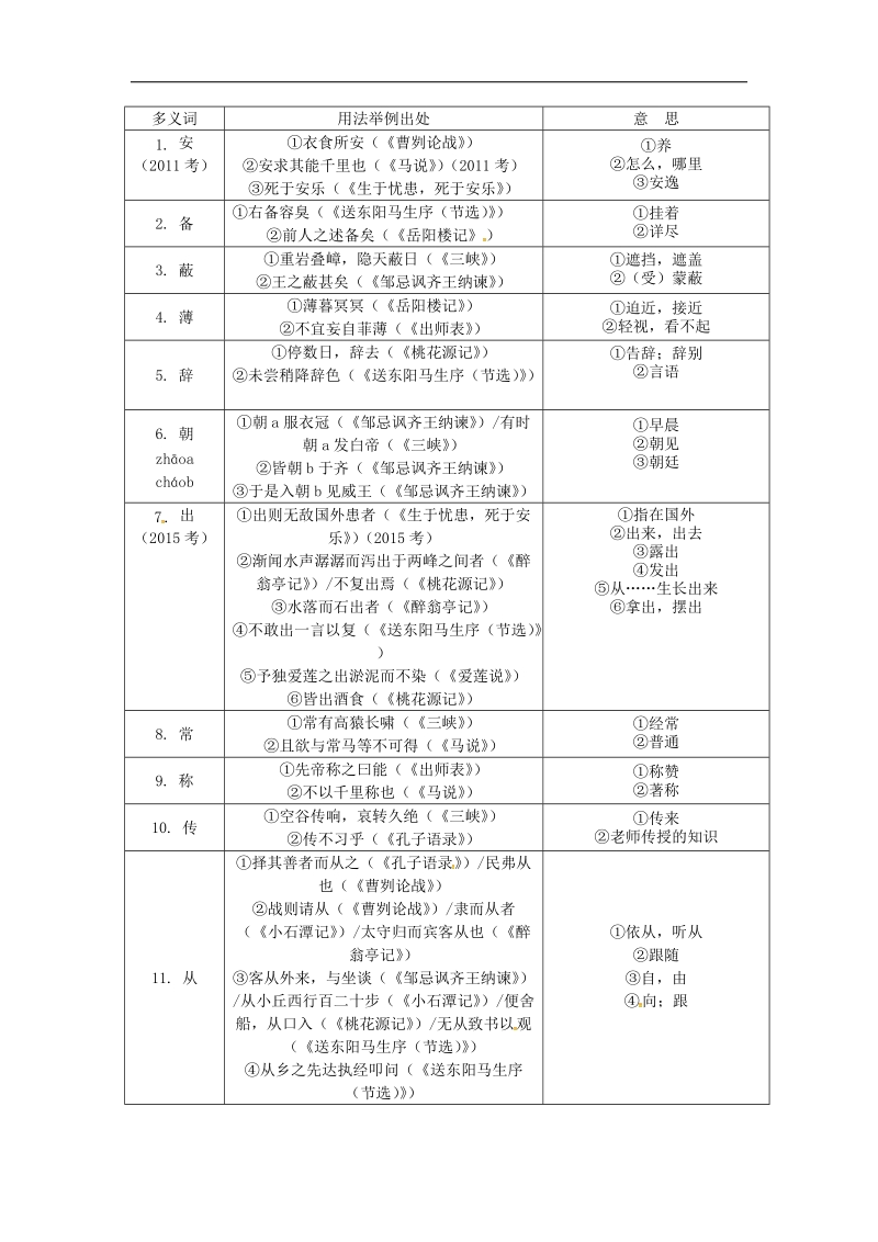 （安徽专用）2018年度中考语文专题复习四文言文阅读常见文言实词现象梳理素材.doc_第2页