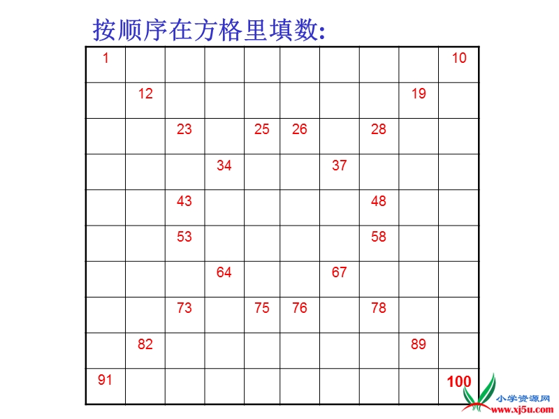 2016春苏教版数学一下3.5《数的顺序》ppt课件1.ppt_第2页