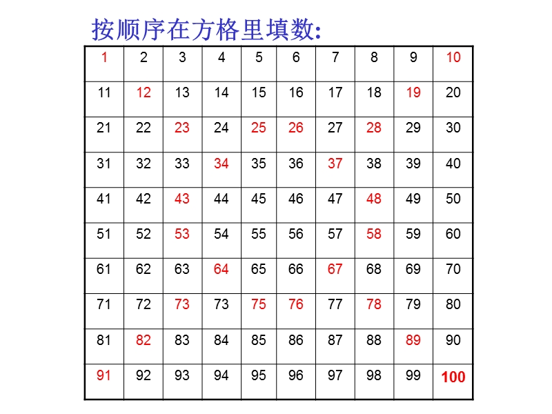 2016春苏教版数学一下3.5《数的顺序》ppt课件1.ppt_第3页