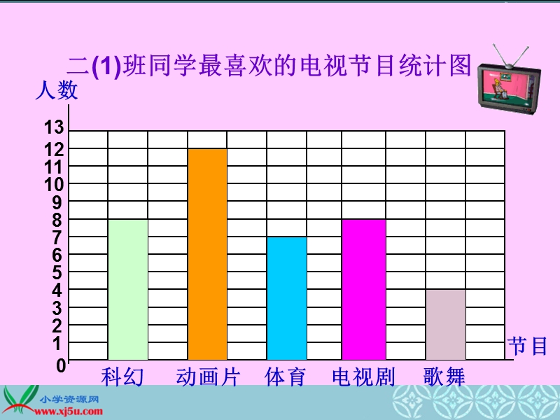 （北师大版）二年级数学下册课件 读统计图表2.ppt_第2页