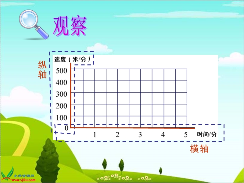 （北师大版）五年级数学上册课件 看图找关系 3.ppt_第3页