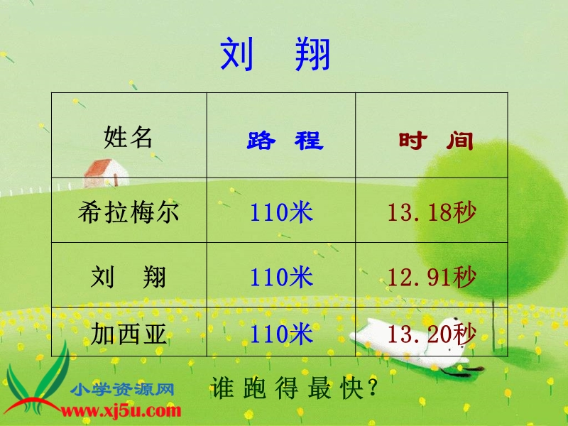 （北师大版）四年级数学上册课件 路程、时间与速度 9.ppt_第3页