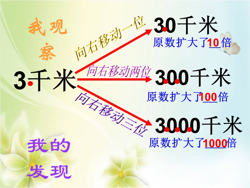 2015-2016学年四年级数学下册课件：4.5《小数点移动引起小数大小的变化》（人教新课标）.ppt_第2页