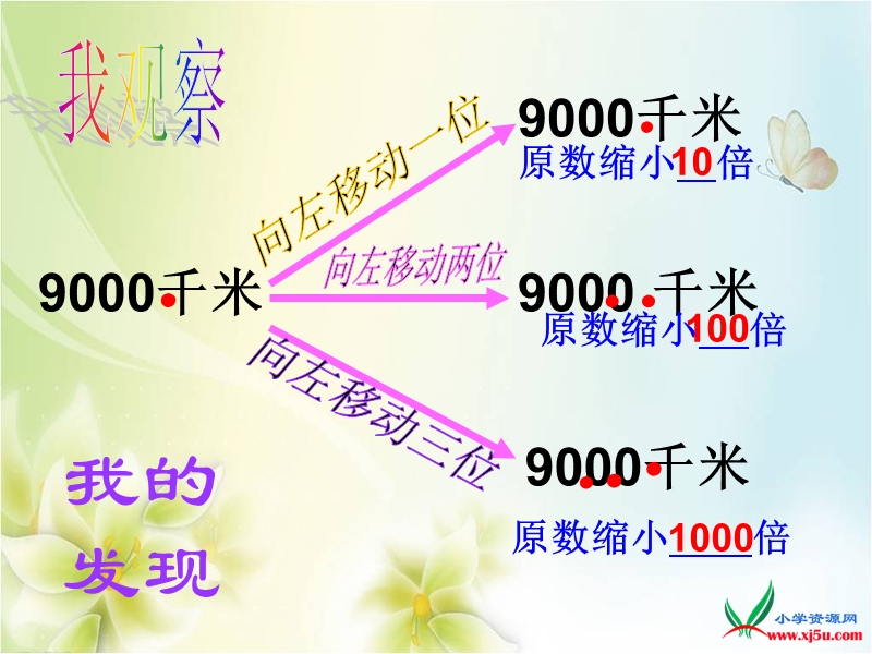 2015-2016学年四年级数学下册课件：4.5《小数点移动引起小数大小的变化》（人教新课标）.ppt_第3页