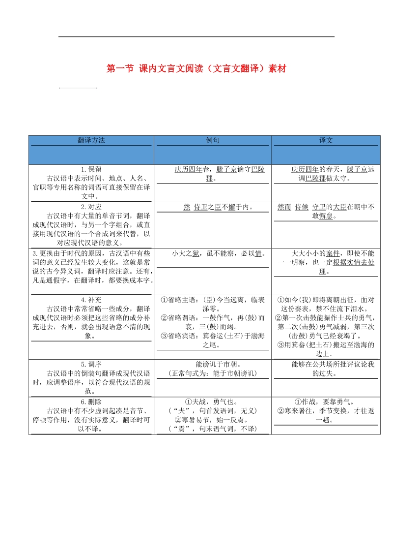 （广东专版）2018年中考语文总复习中考解读阅读理解第一章文言文阅读第一节课内文言文阅读（文言文翻译）素材.doc_第1页