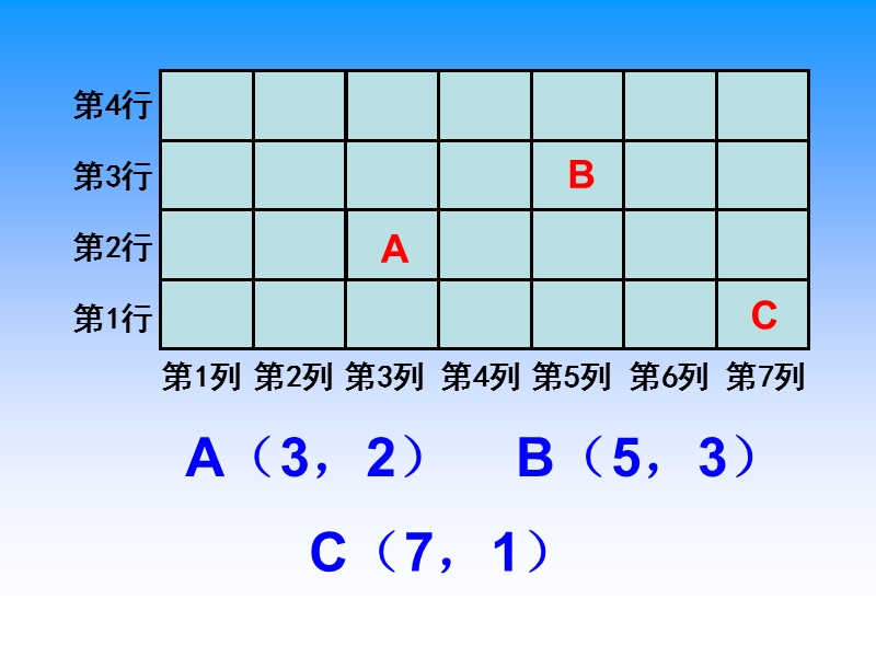 （北师大版）四年级数学上册课件 用数对表示位置 2.ppt_第3页