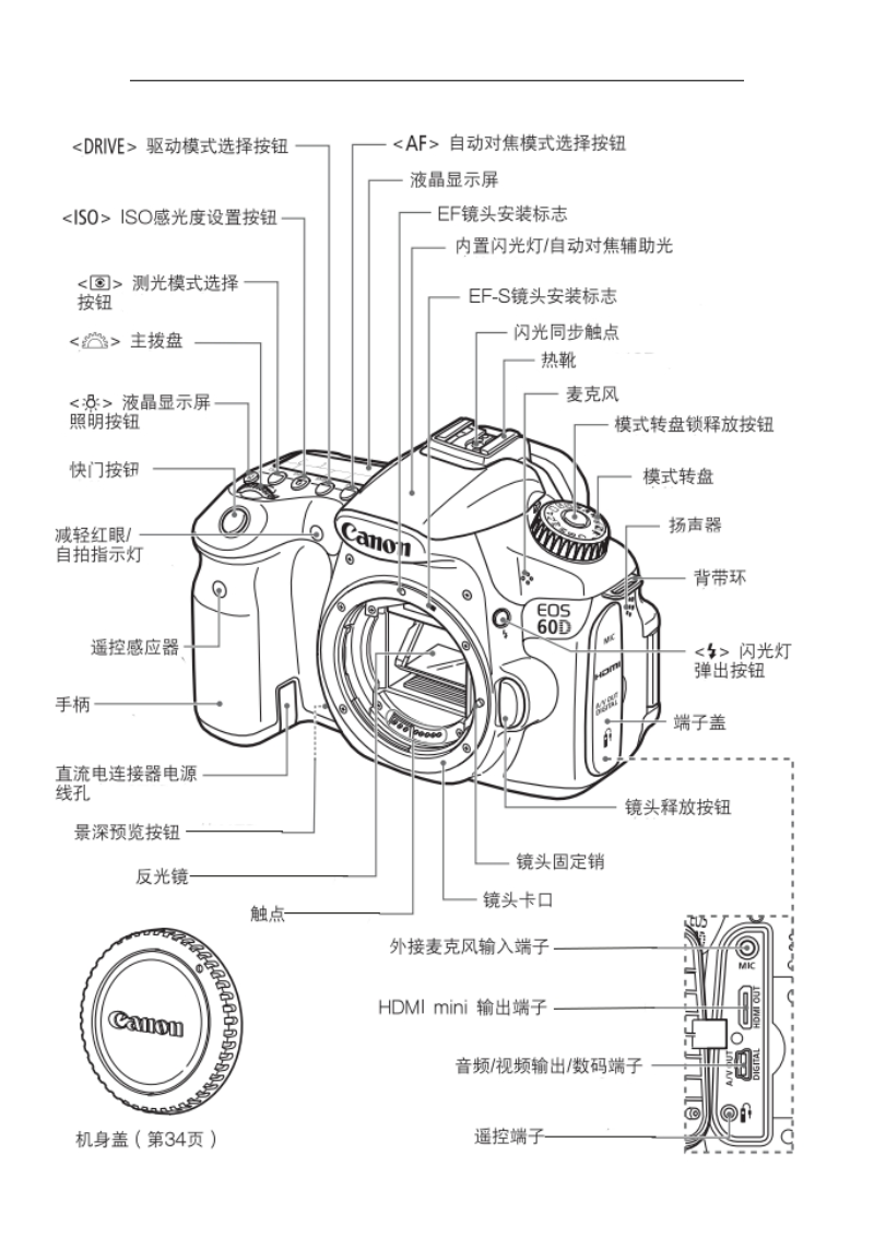 实践项目之一：认识数码单反照相机(4学时).doc_第2页