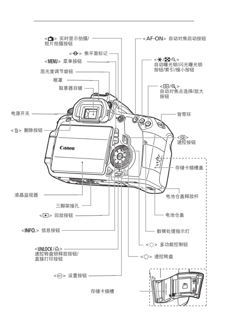 实践项目之一：认识数码单反照相机(4学时).doc_第3页