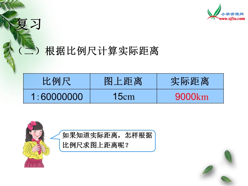 2016（人教新课标 2014秋）小学数学六年级下册 4.10 比例的应用（例3） 课件.ppt_第3页