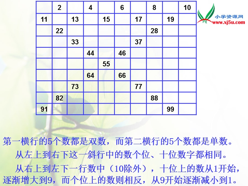 2016春人教新课标（2014秋）数学一下4.2《数的顺序比较大小》ppt课件2.ppt_第3页