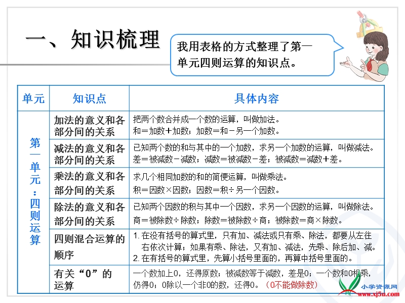 2016（人教新课标 2014秋）小学四年级数学下册 10.1四则运算及运算定律 课件.ppt_第3页