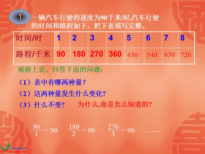 （北师大版）六年级数学下册课件 正比例 2.ppt_第3页