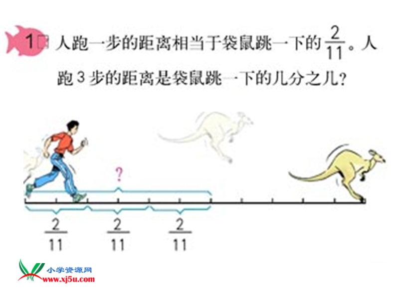 （人教版）六年级数学上册课件 分数乘整数 2.ppt_第3页