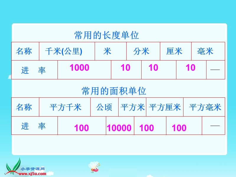 （人教版）四年级数学下册课件 常用的计量单位1.ppt_第3页