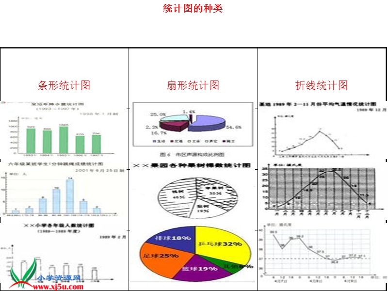 （人教新课标）二年级数学上册课件统计.ppt_第2页