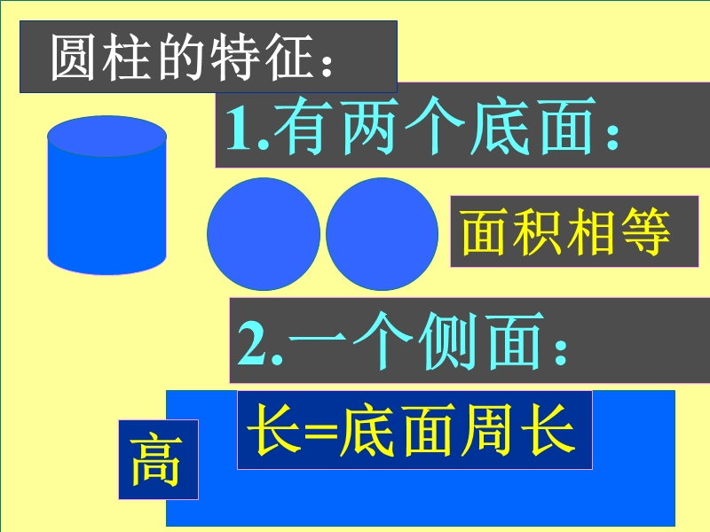 （冀教版）六年级数学下册课件 圆柱与圆锥的复习课.ppt_第3页