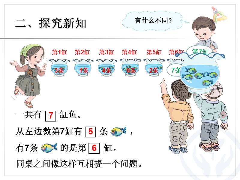 （人教标准版）一年级数学上册课件 6和7（序数含义、写数、数的组成）.ppt_第3页