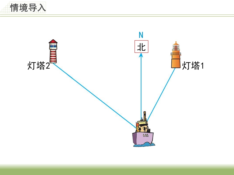 2016年六年级下册数学课件：确定位置例1（苏教版 2014秋）.ppt_第2页