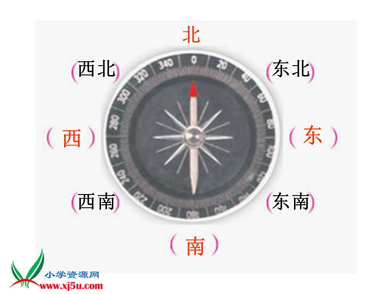 （冀教版）二年级数学下册课件 认识方向1.ppt_第3页