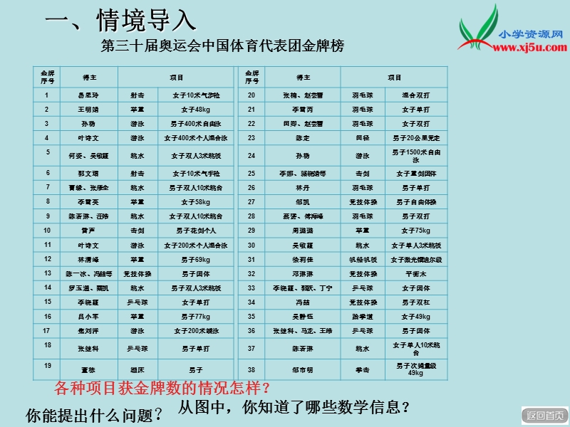 2016年（人教新课标）六年级数学下册 4.统计 课件.ppt_第1页