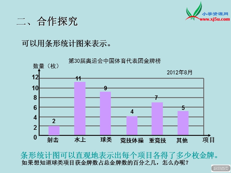 2016年（人教新课标）六年级数学下册 4.统计 课件.ppt_第3页