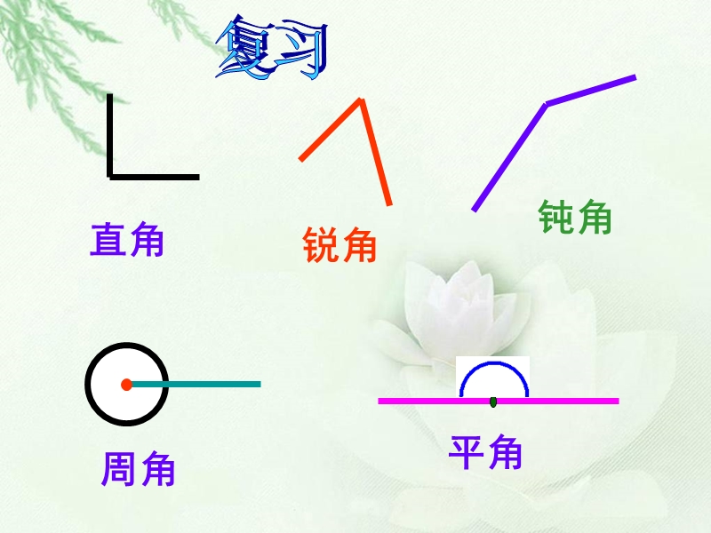 （北师大版）四年级数学上册课件 画角 3.ppt_第3页