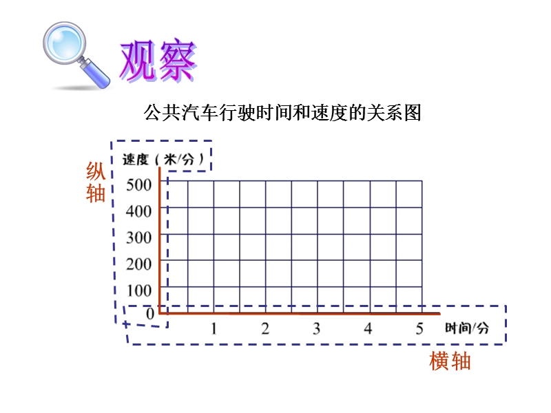 （北师大版）五年级数学课件 上册看图找关系.ppt_第3页