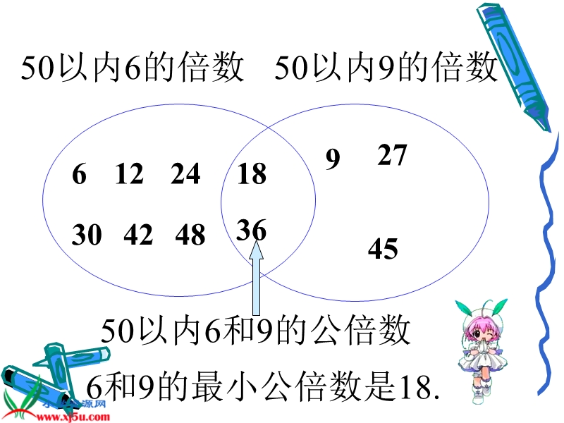 （北师大版）五年级数学上册课件 找最小公倍数 7.ppt_第3页