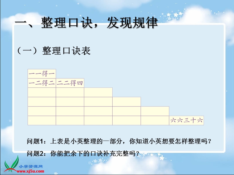 （人教标准版）二年级数学上册课件 复习和整理.ppt_第2页