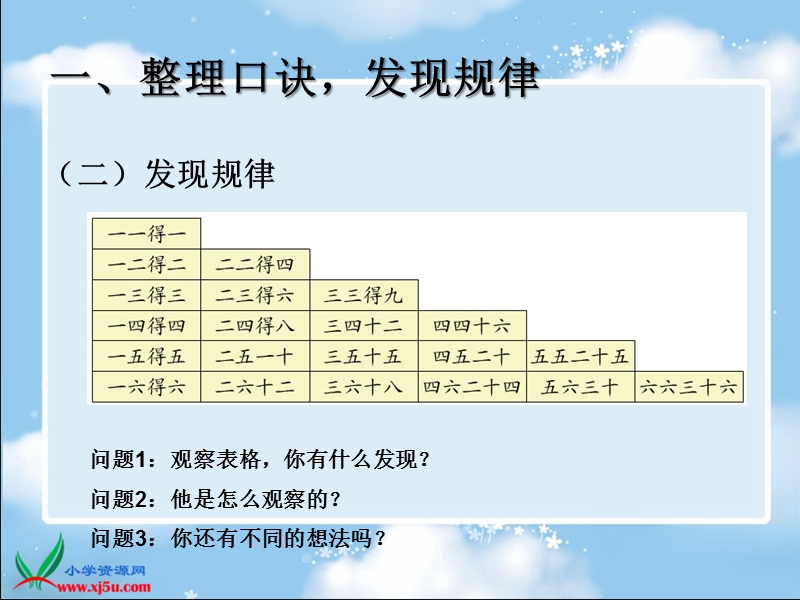 （人教标准版）二年级数学上册课件 复习和整理.ppt_第3页