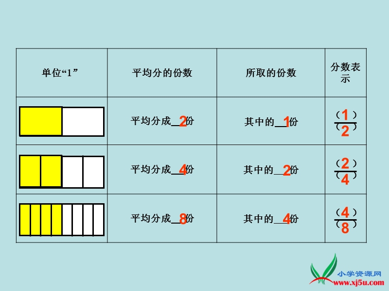 2016年（人教新课标）四年级数学下册 4.小数的意义和性质（第3课时）分数的基本性质 课件.ppt_第3页